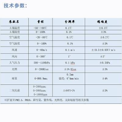 供应智慧农业监测站 监测湿气温土壤养分等气象 24小时实时监测 智能告警提醒图2