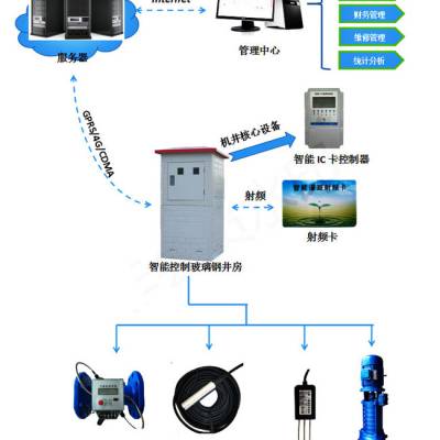 农业水价改革智能灌溉控制系统