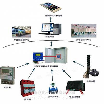 智能农业灌溉系统：机井灌溉控制器 射频卡主从机 信息化监测遥控终端机