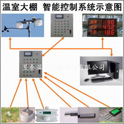 连栋温室大棚智能物联网系统光照温湿度传感器YTWSZN0054图1