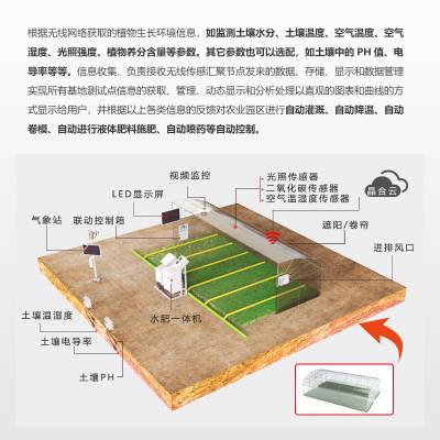 智慧农业种植控制系统 物联网灌溉LCU柜PLC控制柜成套定制图1