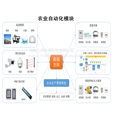 智能农业物联网完整解决方案