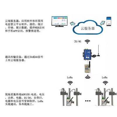 供应安科瑞浙江环保用电智能监管+电力数据监控系统图2
