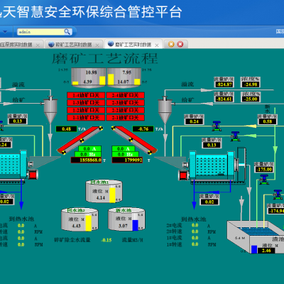 迅天安全环保综合信息平台软件图3