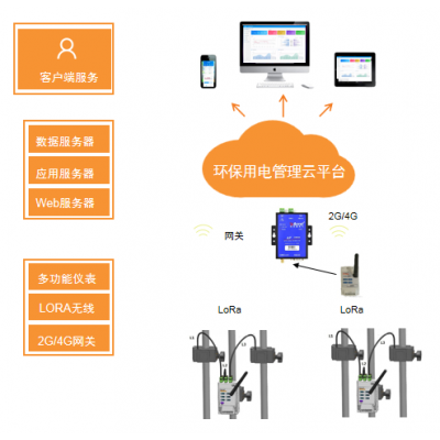 污染源电能自动监测系统/污染物在线监管系统 安科瑞 蒋超萍