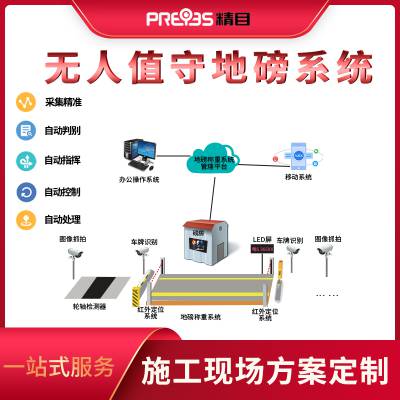 原创设计无人值守地磅系统 汽车衡智能称重 自动车牌识别称重