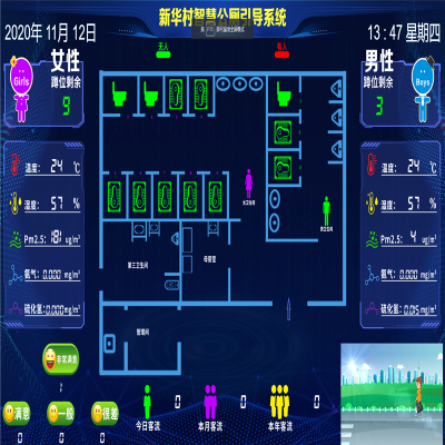 途炜科技智慧厕所系统有无人蹲位指示灯公厕卫生r间led状态感应电子显示屏图3