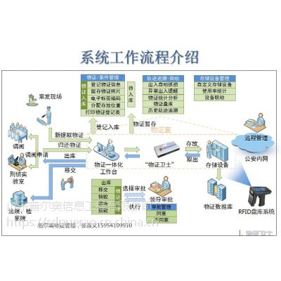 普尔奥PEA-01卷宗智能化管理系统