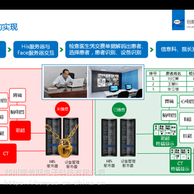 康普斯品牌医疗设备控费管理系统、智能防漏费管理、全自动防漏费系统