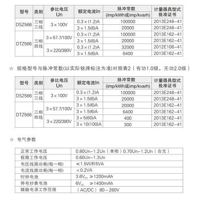 河南许继DTZ566国网0.5S三相四线智能电能表图3