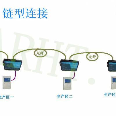 工业智能CAN光端机图3
