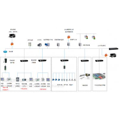 YCEM-6002工业企业能耗管控系统监控水电气热空压机等