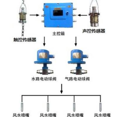 矿用智能洒水降尘 工业车间除尘设备 ZP127皮带触控防尘防火喷雾