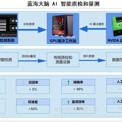 工业视觉工业质检视觉识别机器视觉视觉检测智能制造缺陷检测工业检测英伟达目标检测案例应用图1