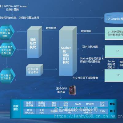 工业视觉工业质检视觉识别机器视觉视觉检测智能制造缺陷检测工业检测英伟达目标检测案例应用图2
