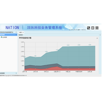 工业产线智慧制造解决方案-国纵科技