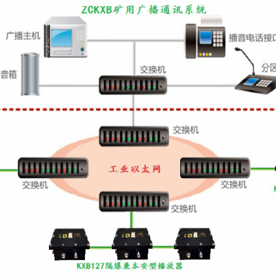 煤矿应急广播对讲通信系统