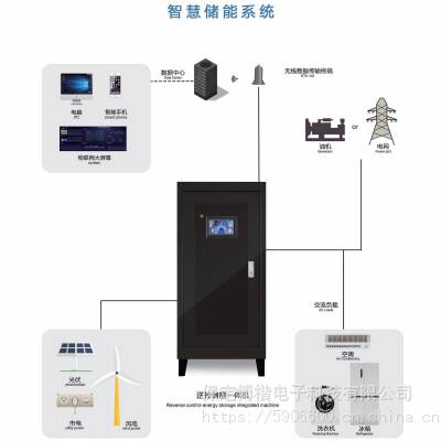 离网光伏发电系统 太阳能电池 3KW通信基站电源设备图2