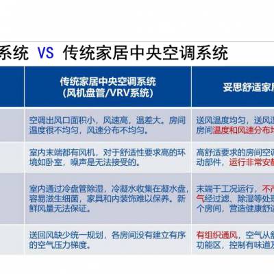 妥思舒适家居空调系统-烟台人和