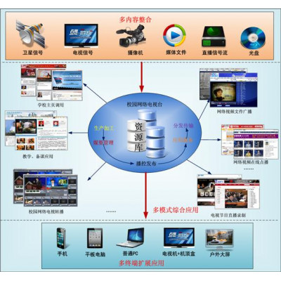 校园全媒体网络视频平台解决方案 上海景帝智能科技 演播室与实训解决方案
