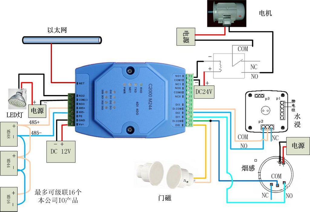 康耐德C2000 M244 网络型4路输入4路输出智能数字量采集器 开关量变送器 开关量转以太网 网络继电器图2