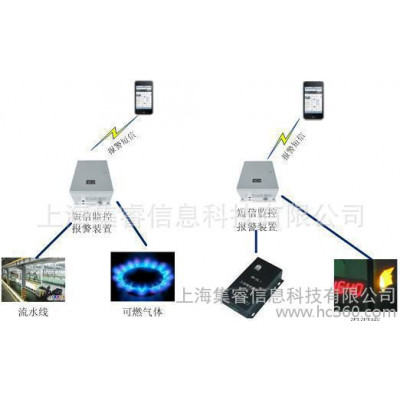 智能家居-火灾短信报警器 集睿研发 无线技术 实时监控 及时