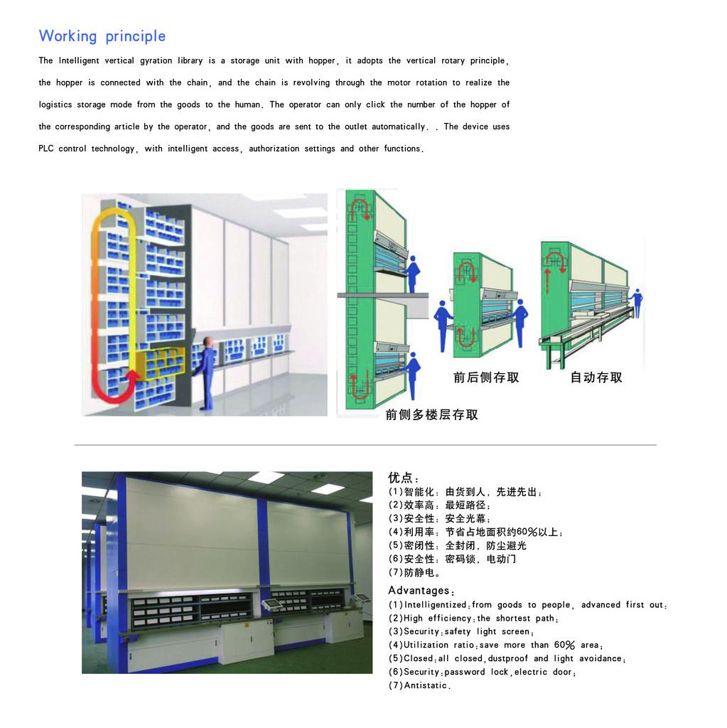 智兴博 智能垂直回转库 智能旋转库 智能回转库图1