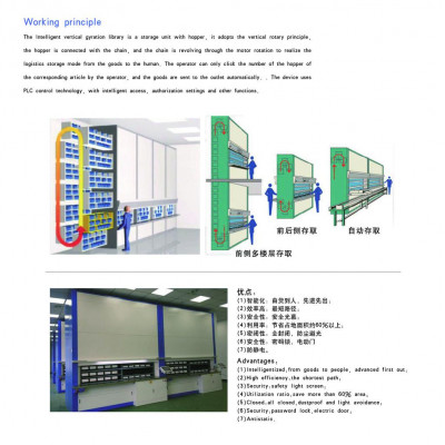 智兴博 智能垂直回转库 智能旋转库 智能回转库