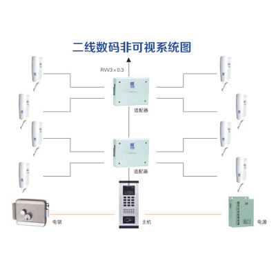 人脸识别系统  小区安防系统全国招省级市级代理商