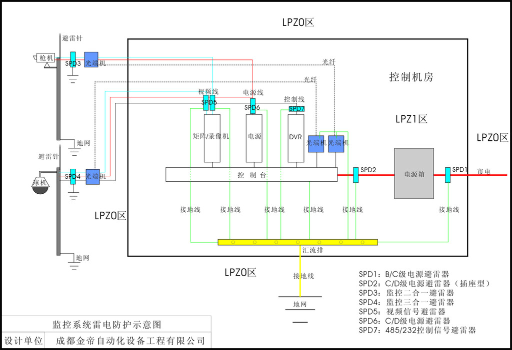 专业成都防雷工程 弱电工程 安防弱电工程 弱电机房 弱电改造 弱电维保 弱电机房建设图2
