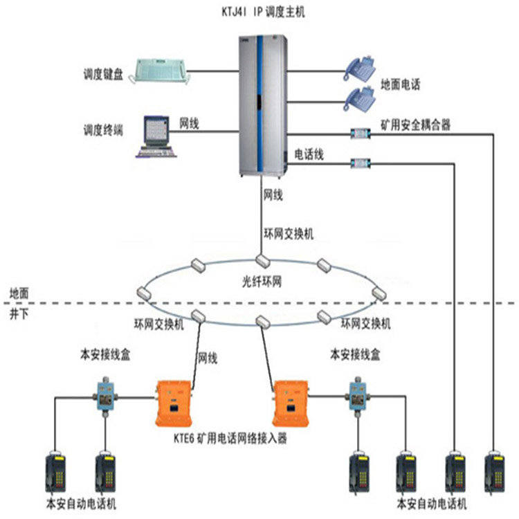 中煤 IP网络内部通信系统 IP网络内部通信系统生产商定制图3