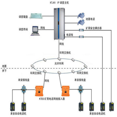 中煤 IP网络内部通信系统 IP网络内部通信系统生产商定制