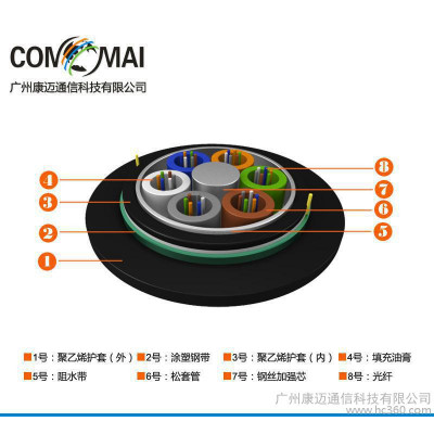 GYTY53层绞式4~288芯单铠双护套室外单模通信光缆 直销