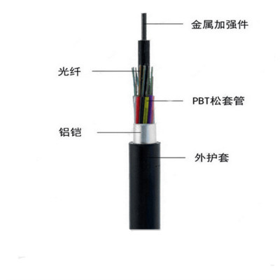 GYTA国标光缆GYTA-8B1国标通信光缆