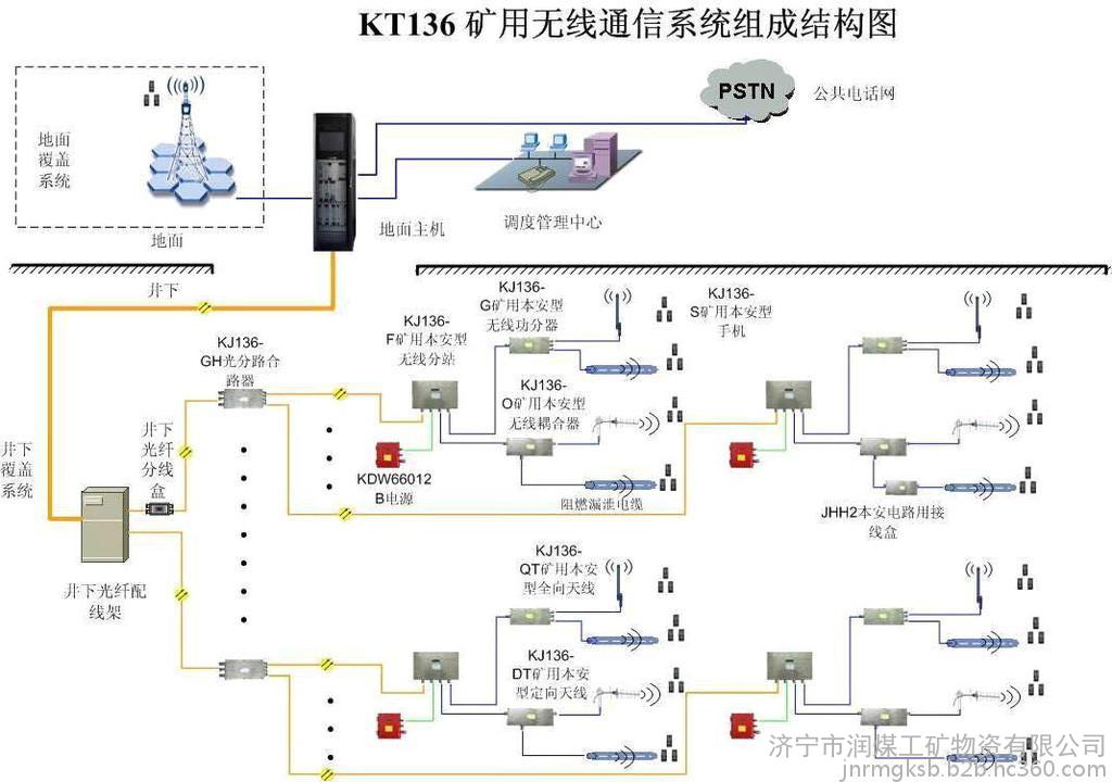 KT136矿用无线通信系统规格KT136矿用无线通信系统促销图1