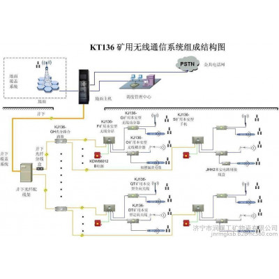 KT136矿用无线通信系统规格KT136矿用无线通信系统促销