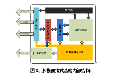东方海龙TX-50W 中继基站多模便携式远程通信中继基站多模便携式远程通信中继基站多模便携式远程通信中继基站多模便携式远图3