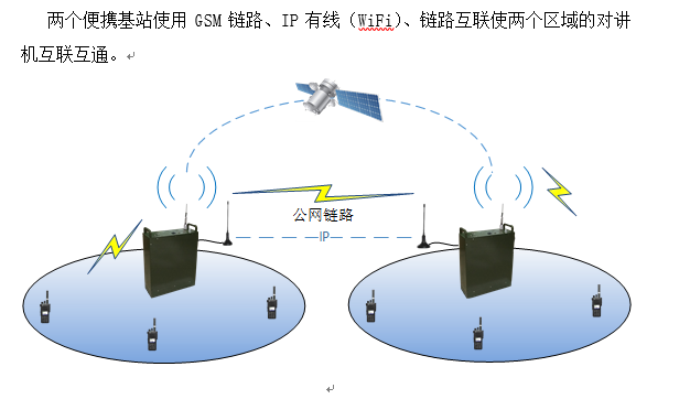 东方海龙TX-50W 中继基站多模便携式远程通信中继基站多模便携式远程通信中继基站多模便携式远程通信中继基站多模便携式远图2