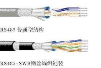 万博hyta10*2*0.5 通信电缆图2