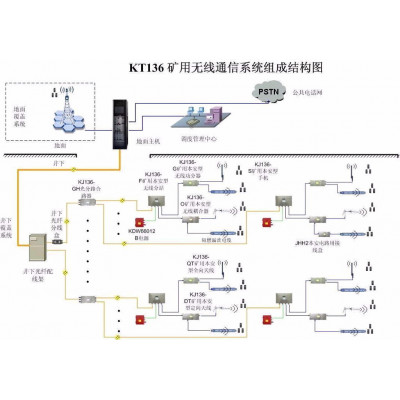KT136矿用无线通信系统
