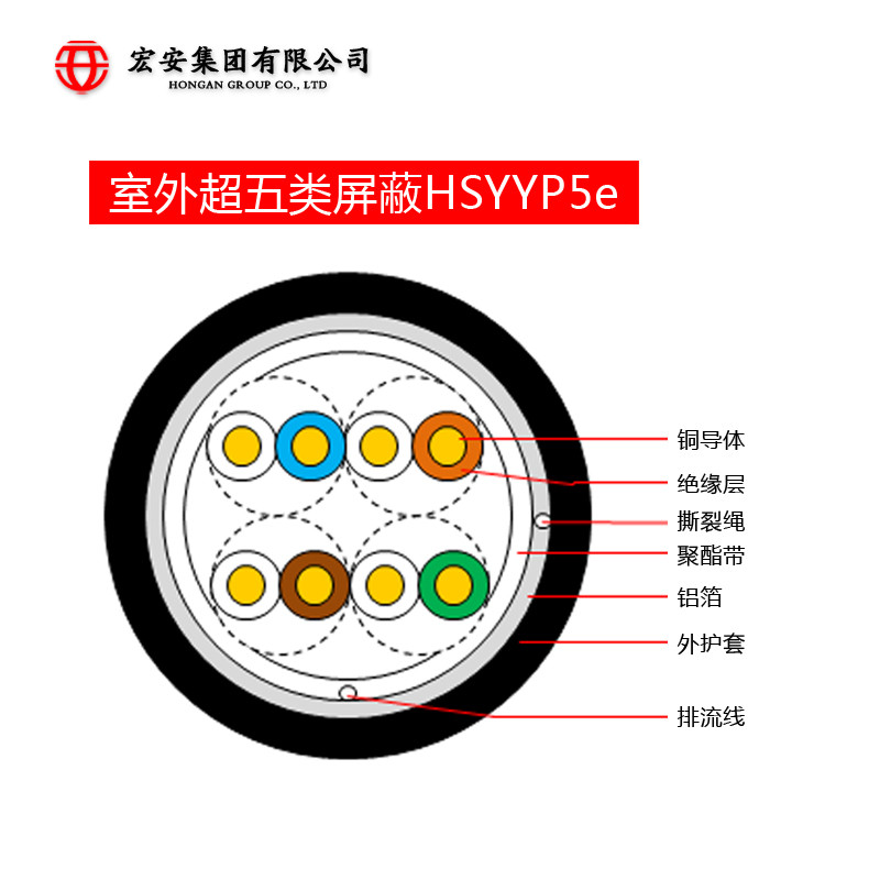 厂家批发 室外屏蔽超五类网线 纯铜网络线 网络布线图3