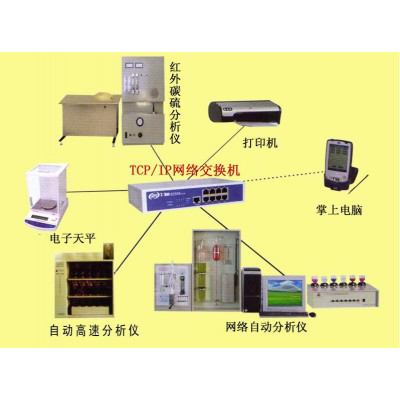 ADC-8E全自动网络元素高速分析仪，质量保证