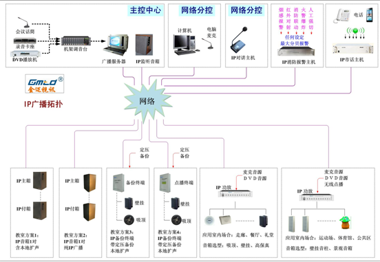 Gmtd金迈视讯_[校园广播系统]_[网络广播系统]_应用案例——北京城市学院图1