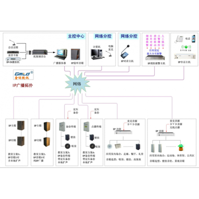 Gmtd金迈视讯_[校园广播系统]_[网络广播系统]_应用案例——北京城市学院