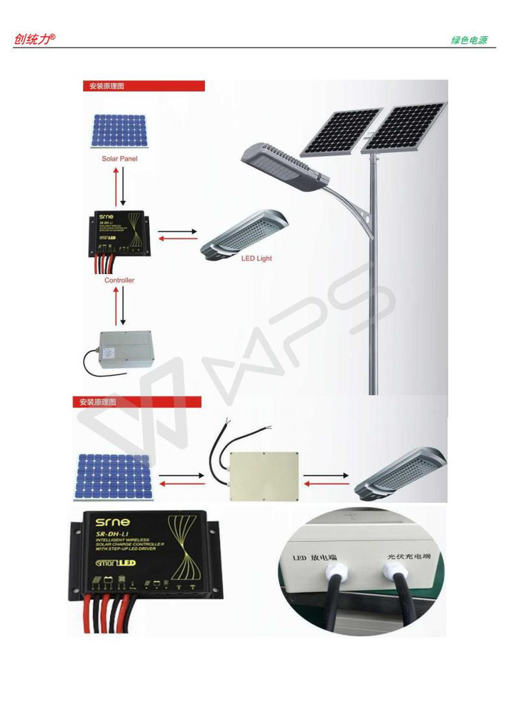 智能光伏照明（清洁能源）图3