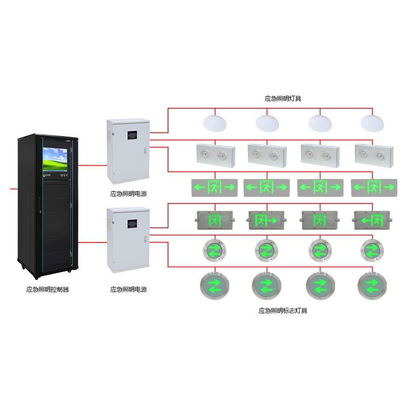 Xindun / eps消防应急电源/房区/智能疏散照明系统 消防智能疏散系统 智能疏散系统厂家 智能照明系统图2