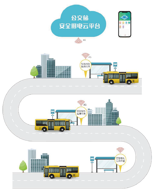 Acrel/安科瑞EIOT 公交站安全用电云平台 远程控制分闸 智慧交通 智慧城市图1