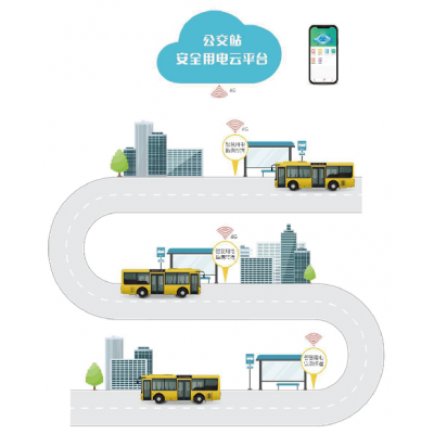 Acrel/安科瑞EIOT 公交站安全用电云平台 远程控制分闸 智慧交通 智慧城市