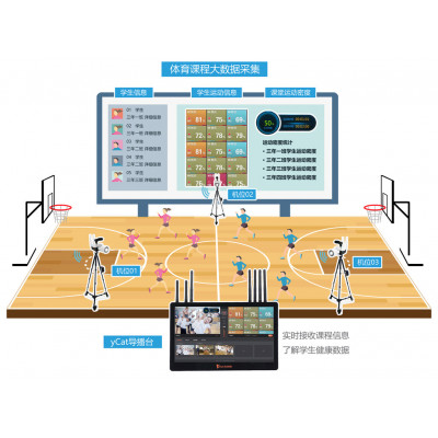 锐取 智慧体育教室 体育录播