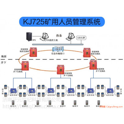 井下人员定位系统 隧道人员定位系统 矿用通信系统